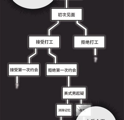 第34话33