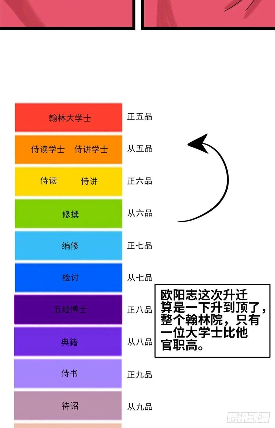 《明朝败家子》漫画最新章节123 一飞中天免费下拉式在线观看章节第【38】张图片