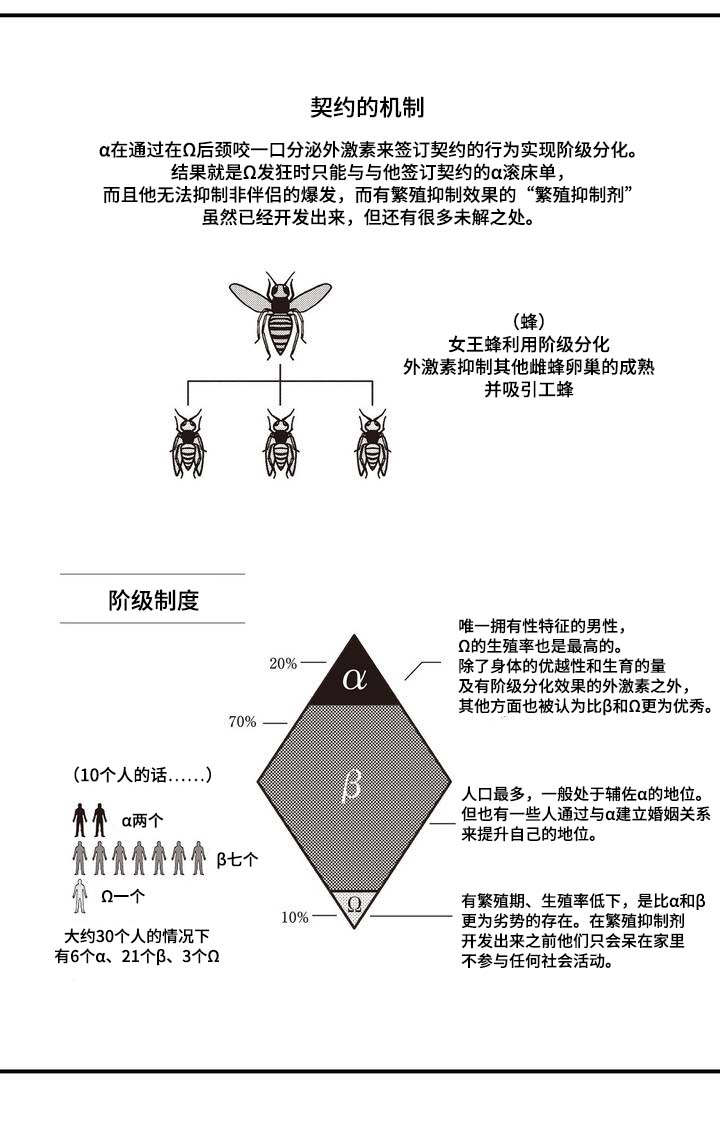 《全新身份》漫画最新章节第1章结婚免费下拉式在线观看章节第【20】张图片